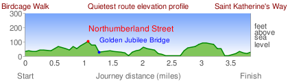 Showing the hills on a quiet route from Buckingham Palace to the Tower of London.